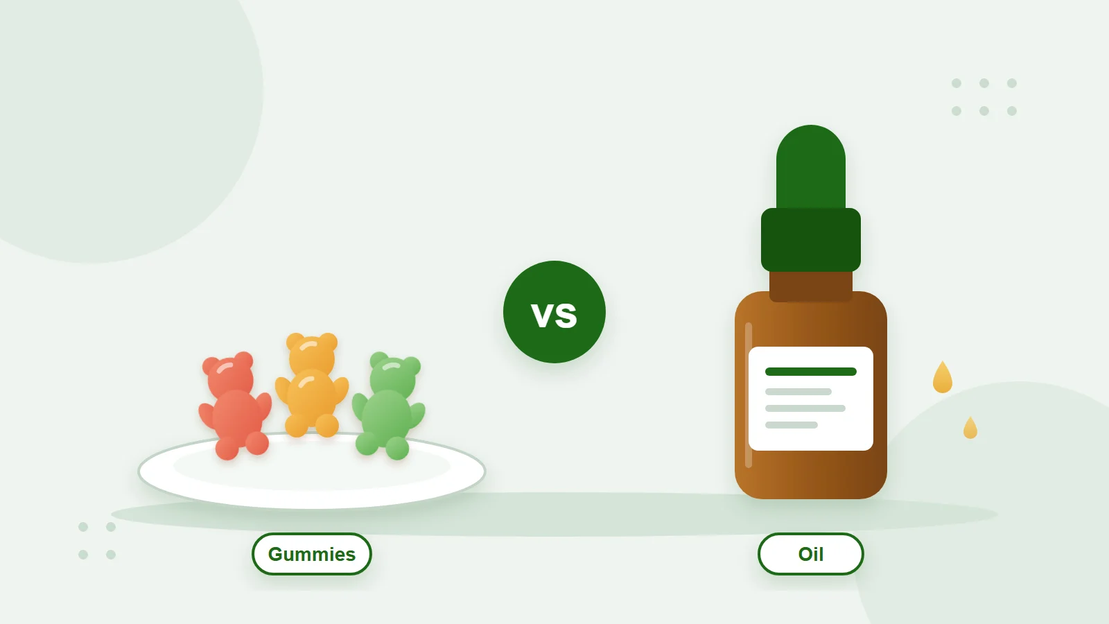 CBD gummies vs CBD oil illustration: three gummy bears on a plate beside an amber dropper bottle of oil